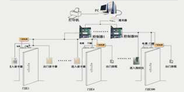 门禁管理系统